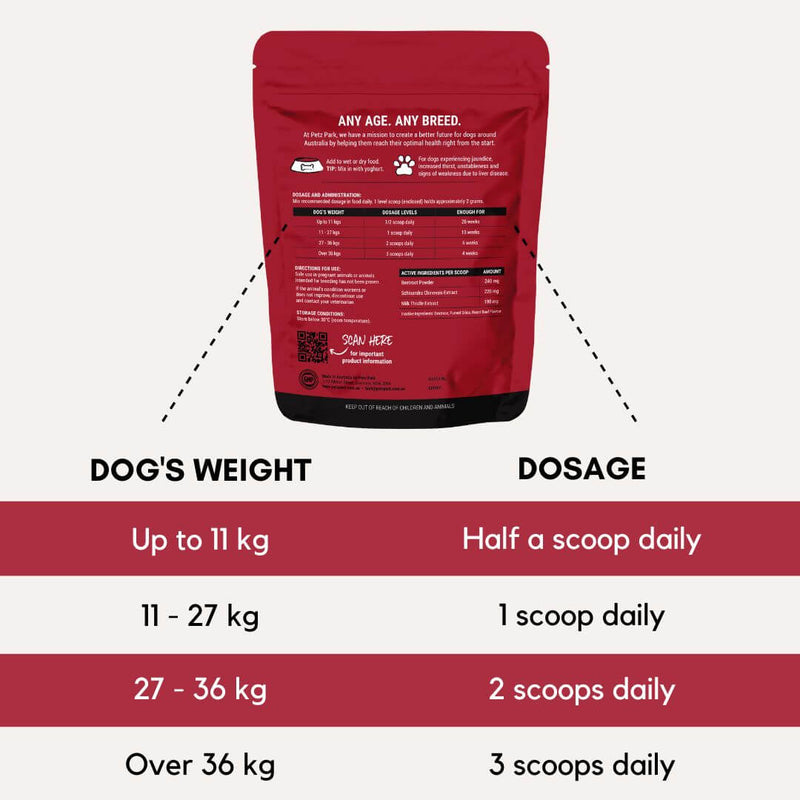 Liver Supplement for Dogs Petz Park