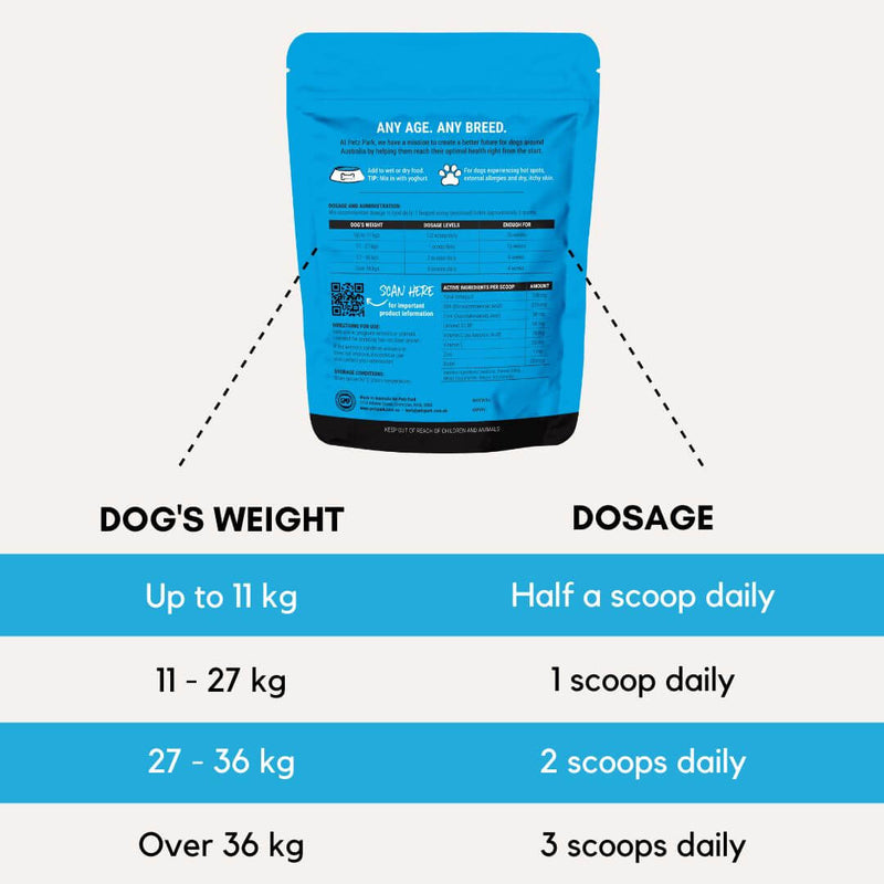 Nature's domain puppy food feeding outlet guide