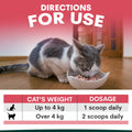 Cat eating from a bowl with feeding directions displayed on a red background