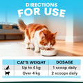 Cat eating from a bowl with dosing instructions on a blue background. Petz Park cat skin and coat supplement dosage
