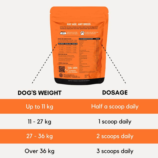 Multivitamin for Dogs dosage table, including how many scoops to feed per day